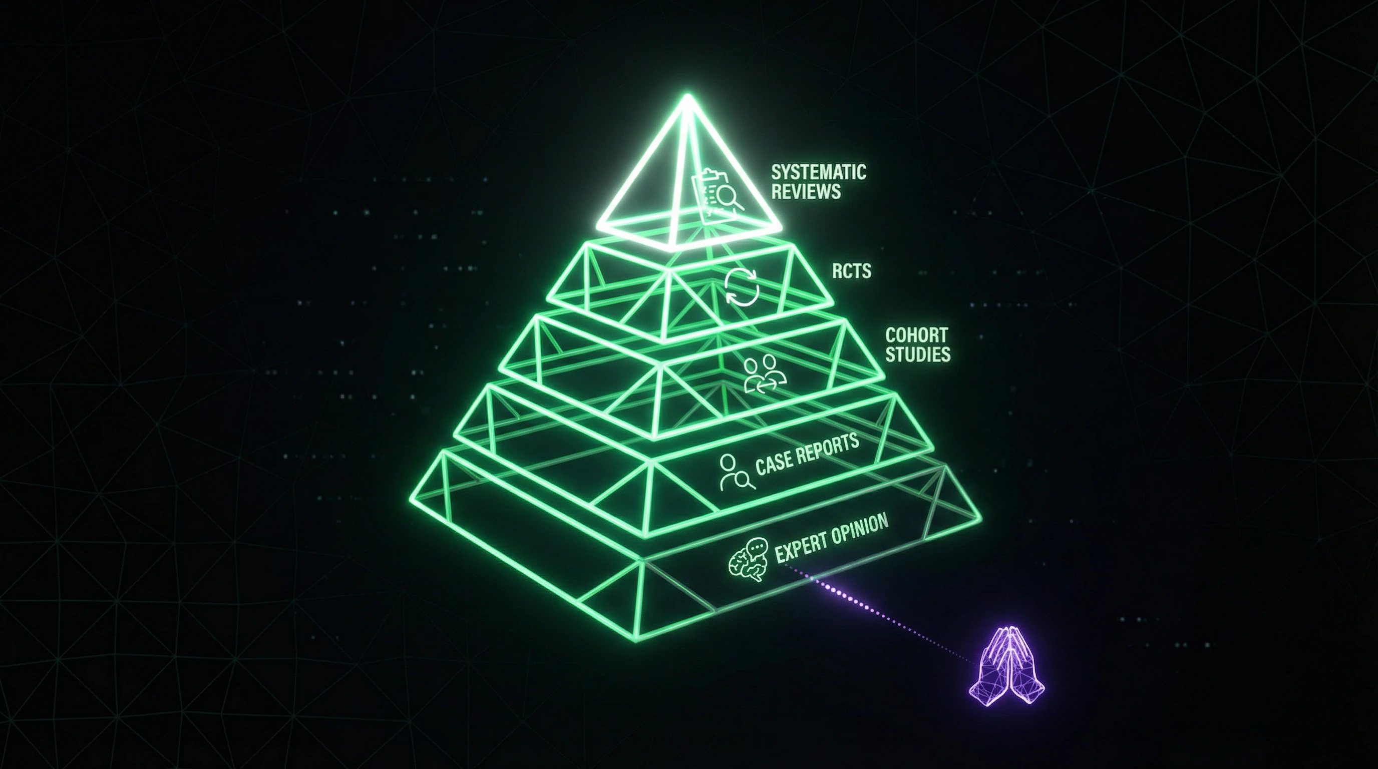Evidence-based medicine pyramid with prayer's position