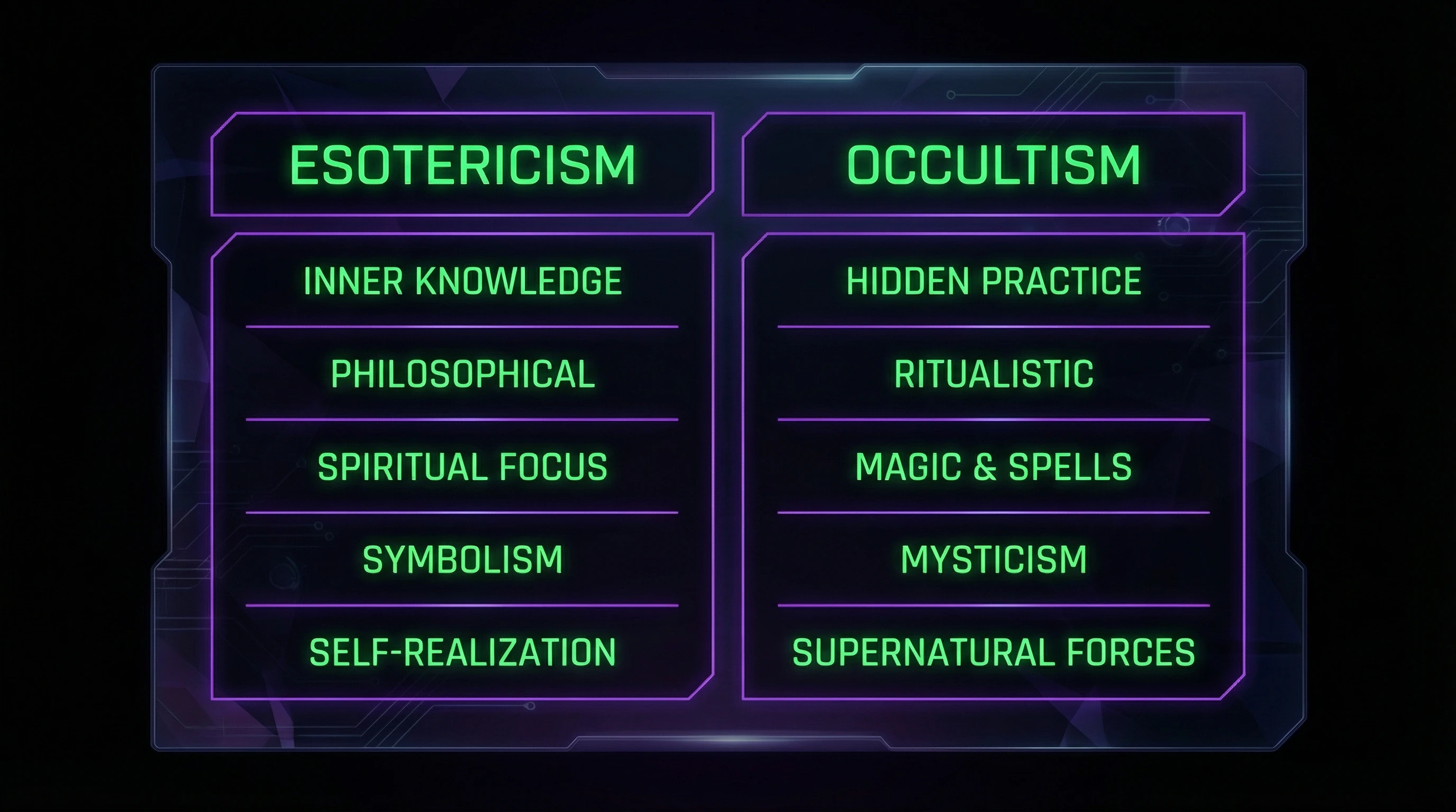 Comparative table of characteristics of esotericism and occultism